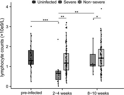 Identifying immune checkpoints on dysregulated T-cells as prognostic biomarkers for multiple myeloma patients with COVID-19